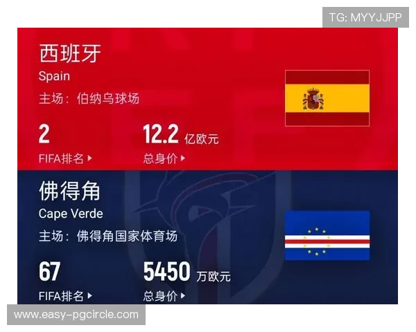 2026年世界杯西班牙VS佛得角比赛中红牌数对比赛结果的影响深度解析