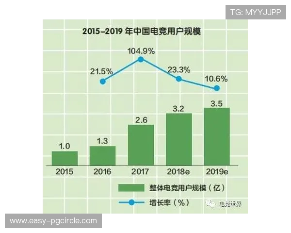 PG麻将电竞：探索电竞化麻将游戏的未来发展趋势与行业潜在商机